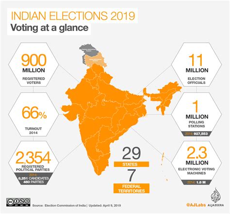 indian 2024 Search